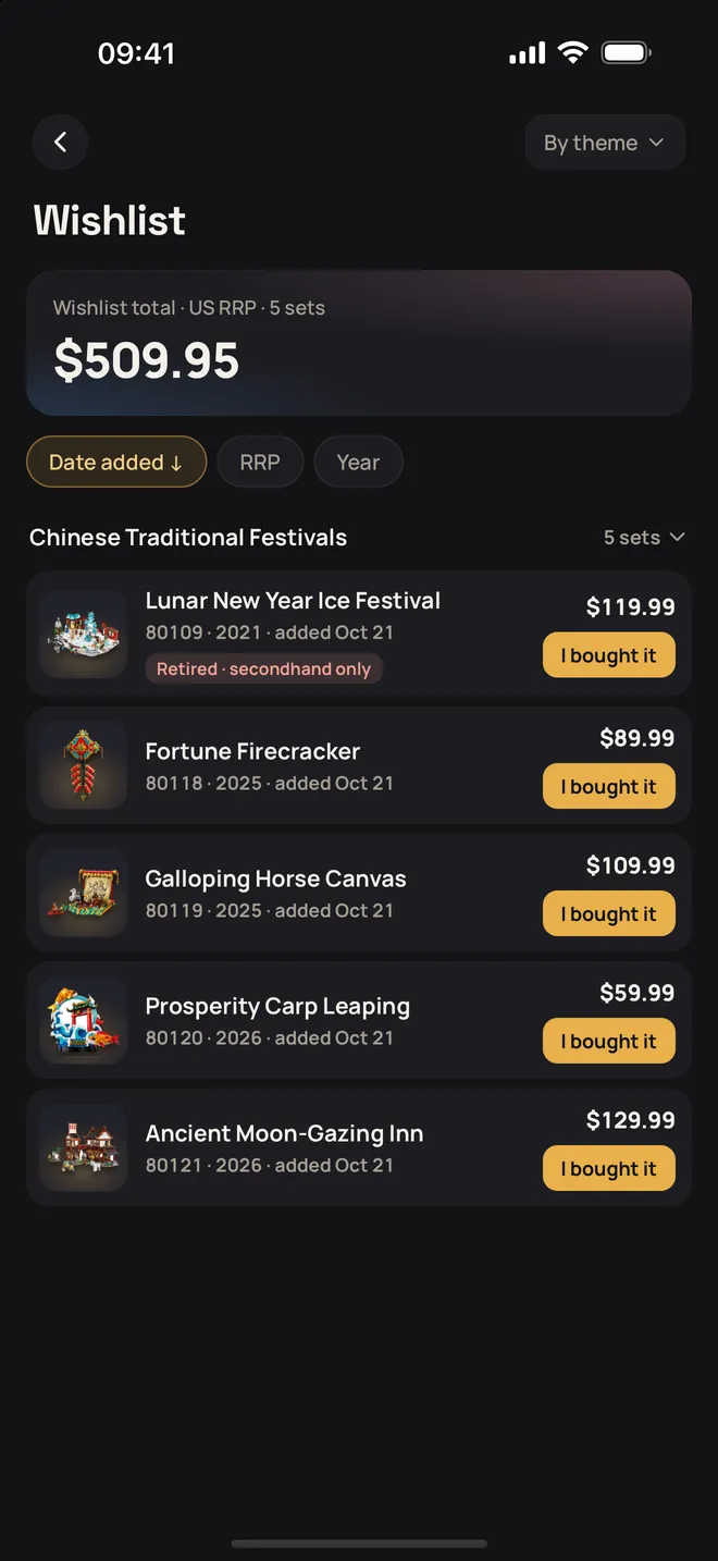 Wishlist grouped by theme with a total at US retail